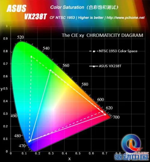 全新设计屡获芳心 华硕VX238T评测