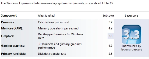 超长续航11英寸便携本戴尔M101z评测