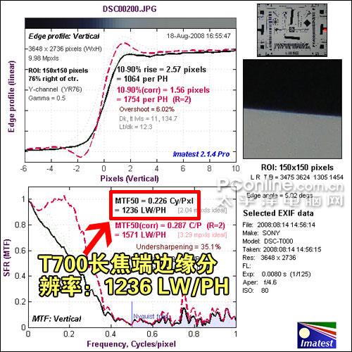 金属机身时尚卡片DC索尼T700详细评测(10)