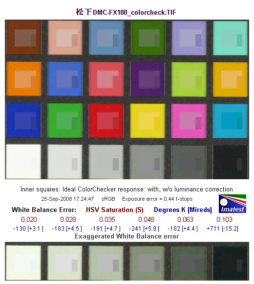 由内而外的强悍 高画质松下FX180详细评测 
