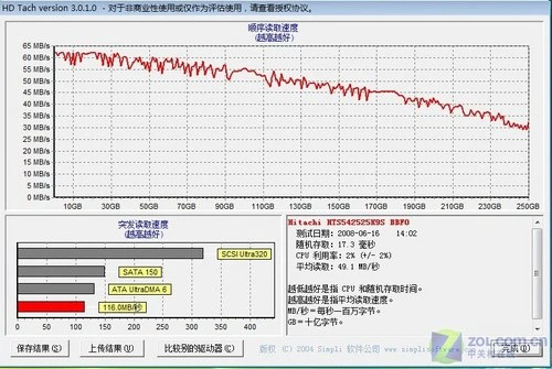 T9300处理器ATI3650独显 华硕F8SP评测 