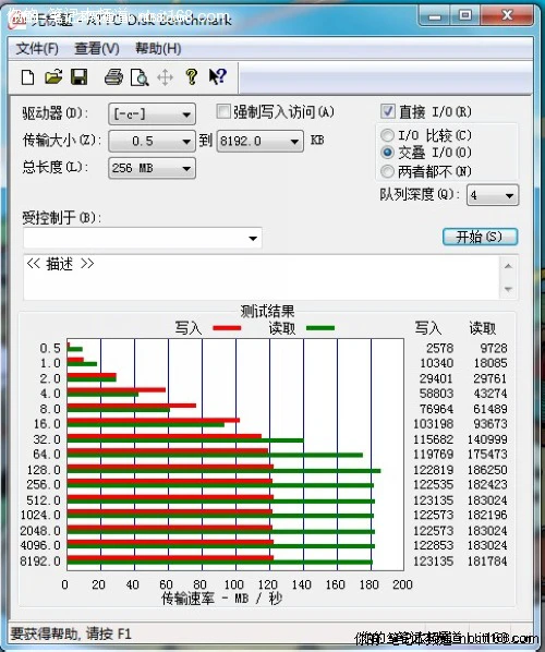 性能篇：系统评估与核心硬件性能测试