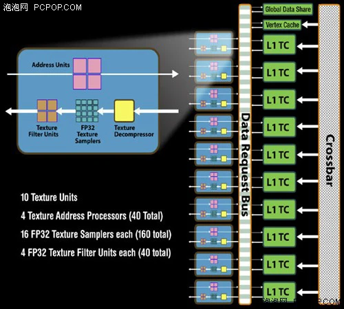 最强图形系统对决！HD4870X2全面评测