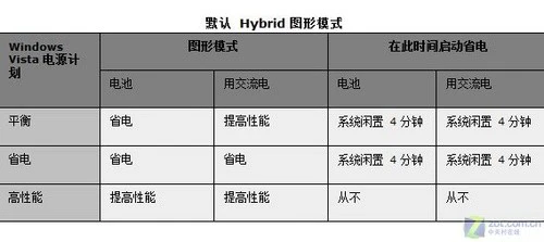 配9600GT显卡!明基S42超强本评测(下) 配9600GT显卡!明基S42超强本评测(下)