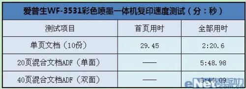 便捷高效低成本 爱普生WF3531彩喷评测