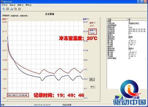 性能强劲创新十足 松下新多门冰箱测试