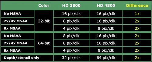 最强图形系统对决！HD4870X2全面评测