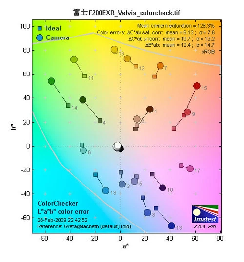 口袋中的高画质DC 富士F200EXR评测首发 