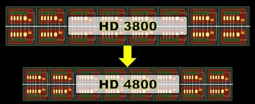 最强图形系统对决！HD4870X2全面评测