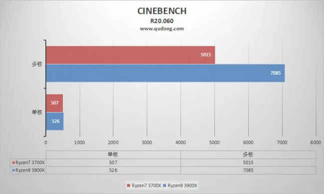 cinebenchi