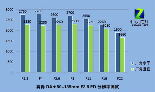 从微距到大炮 宾得5款顶级镜头对比评测 从微距到大炮 宾得5款顶级镜头对比评测
