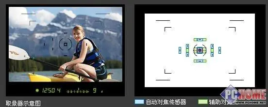 走向高端索尼首款全画幅单反α900评测(10)