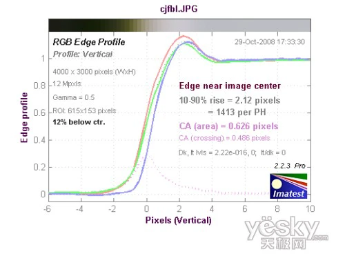 国产DC也能拍高清爱国者T1200详细评测(12)