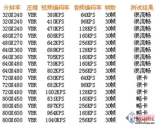 支持摄像头功能的PMP驰为S800+评测(5)