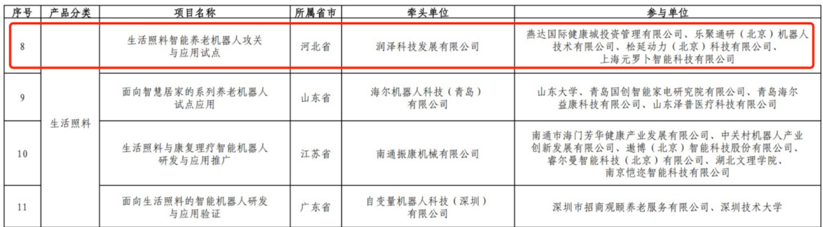 元萝卜以“家电价格的机器人”,开启智能养老普惠时代