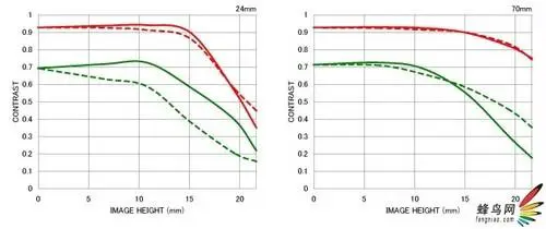 副厂镜头不副适马24-70F/2.8HSM评测(4)
