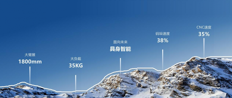 大臂展、大负载、具身智能……大族机器人2024年度关键词回顾