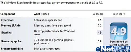 双显卡i5芯 13寸三星Q330试用评测
