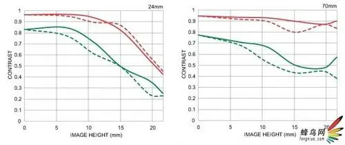 副厂镜头不副适马24-70F/2.8HSM评测(4)