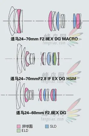 副厂镜头不副适马24-70F/2.8HSM评测(3)