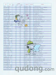 自动和正常模式差距不大