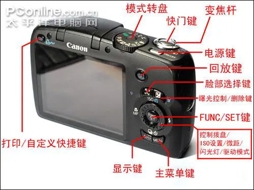 实用长焦再升级佳能SX110IS功能评测(6)