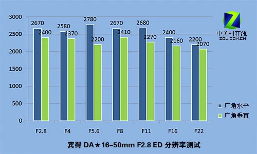 从微距到大炮 宾得5款顶级镜头对比评测 从微距到大炮 宾得5款顶级镜头对比评测