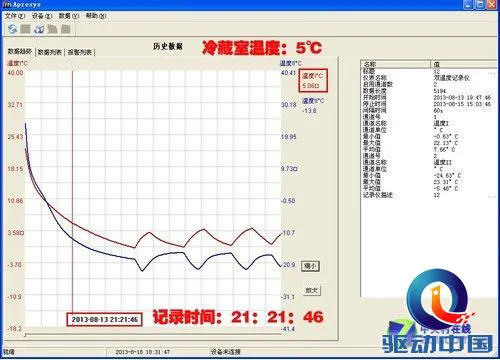 性能强劲创新十足 松下新多门冰箱测试