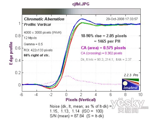 国产DC也能拍高清爱国者T1200详细评测(12)
