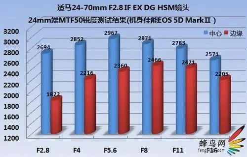 副厂镜头不副适马24-70F/2.8HSM评测(4)