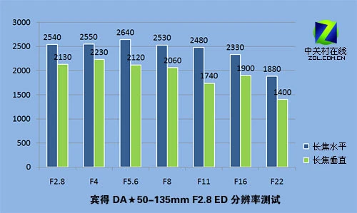 从微距到大炮 宾得5款顶级镜头对比评测 从微距到大炮 宾得5款顶级镜头对比评测