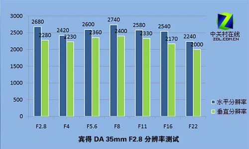 从微距到大炮 宾得5款顶级镜头对比评测 从微距到大炮 宾得5款顶级镜头对比评测