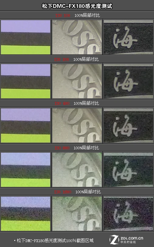 由内而外的强悍 高画质松下FX180详细评测 