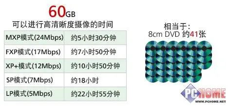 DV就是要大肚佳能双模存储HG20评测(4)