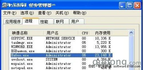 资源占用和评测总结