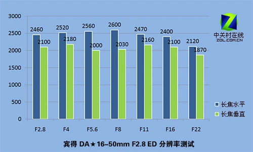 从微距到大炮 宾得5款顶级镜头对比评测 从微距到大炮 宾得5款顶级镜头对比评测