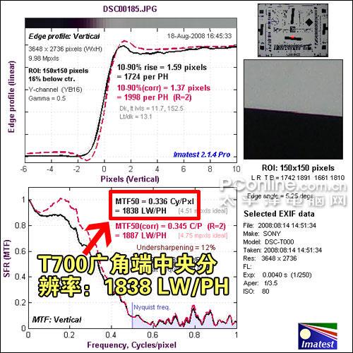 金属机身时尚卡片DC索尼T700详细评测(9)