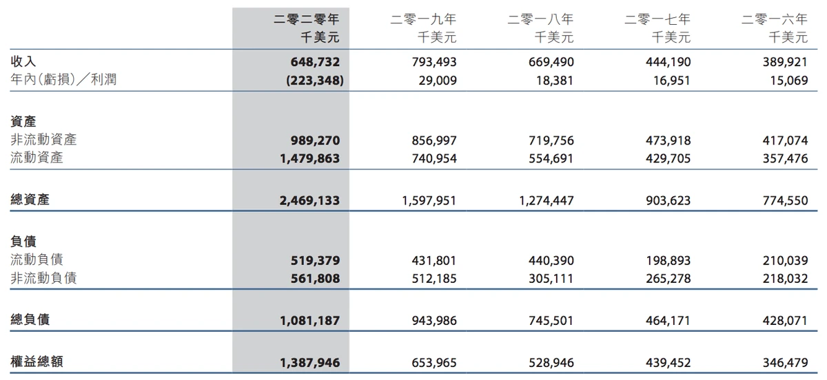 微创医疗机器人冲刺IPO：3家关联上市公司两家亏损，研发投入不减