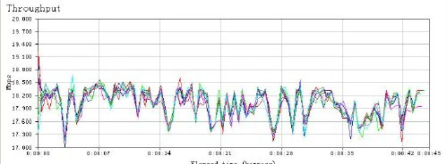 ４５４５５４３