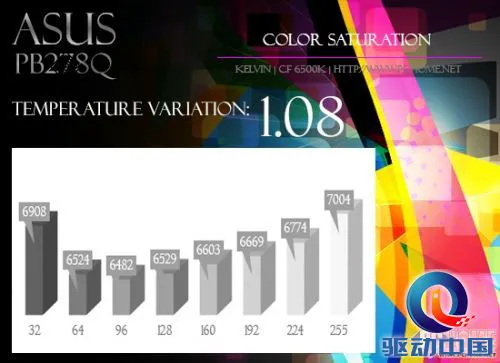 4399元高分PLS液晶 华硕PB278Q评测