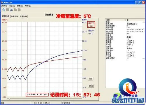 性能强劲创新十足 松下新多门冰箱测试