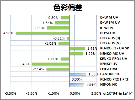 寻找隐形卫士14款UV/保护镜对比评测(10)