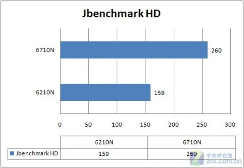 滑动缩放+GPS精确导航 诺基亚6710N评测 