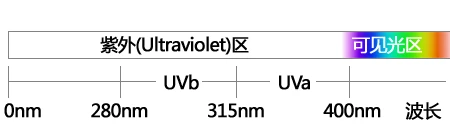 寻找隐形卫士14款UV/保护镜对比评测