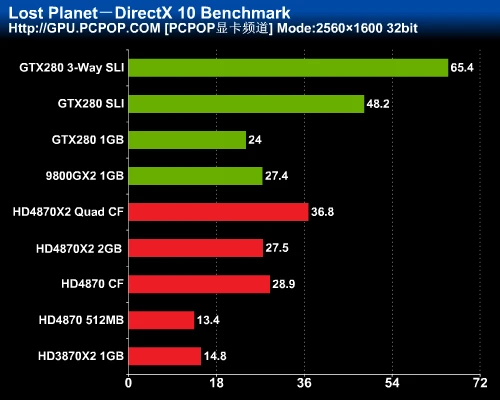 最强图形系统对决！HD4870X2全面评测