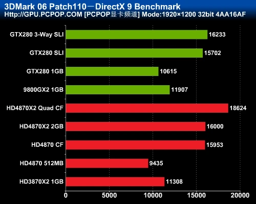 最强图形系统对决！HD4870X2全面评测