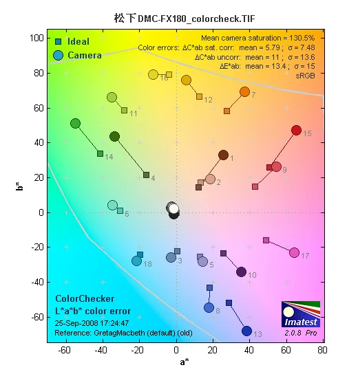 由内而外的强悍 高画质松下FX180详细评测 