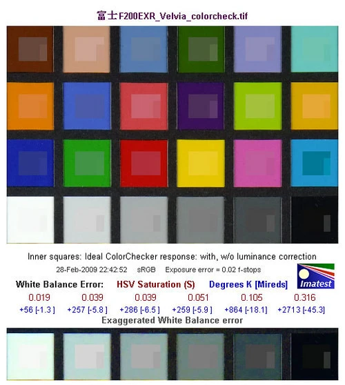 口袋中的高画质DC 富士F200EXR评测首发 