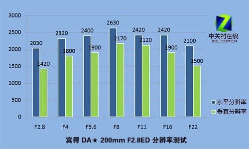 从微距到大炮 宾得5款顶级镜头对比评测 从微距到大炮 宾得5款顶级镜头对比评测