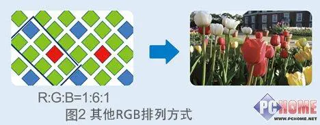 DV就是要大肚佳能双模存储HG20评测(3)